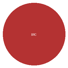 BRC