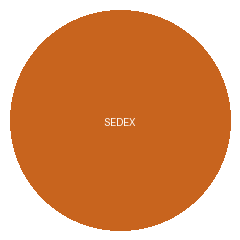 Sedex